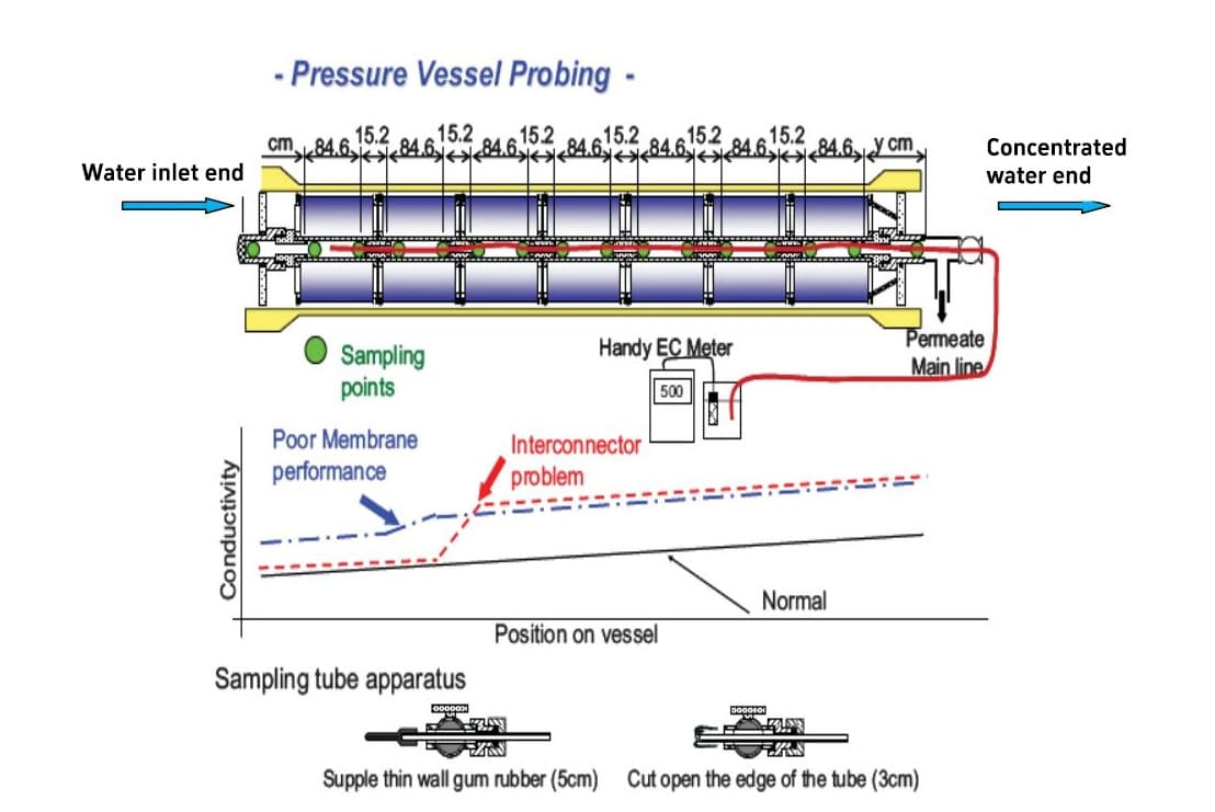 ro membrane manufacturers