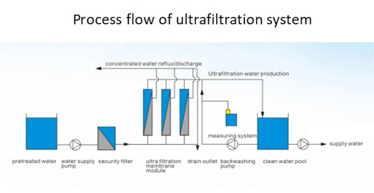 uf ultra filter system